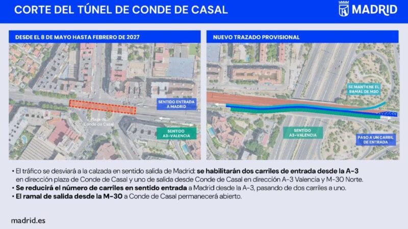 El túnel de Conde de Casal cerrará hasta febrero de 2027: así afectará a Rivas