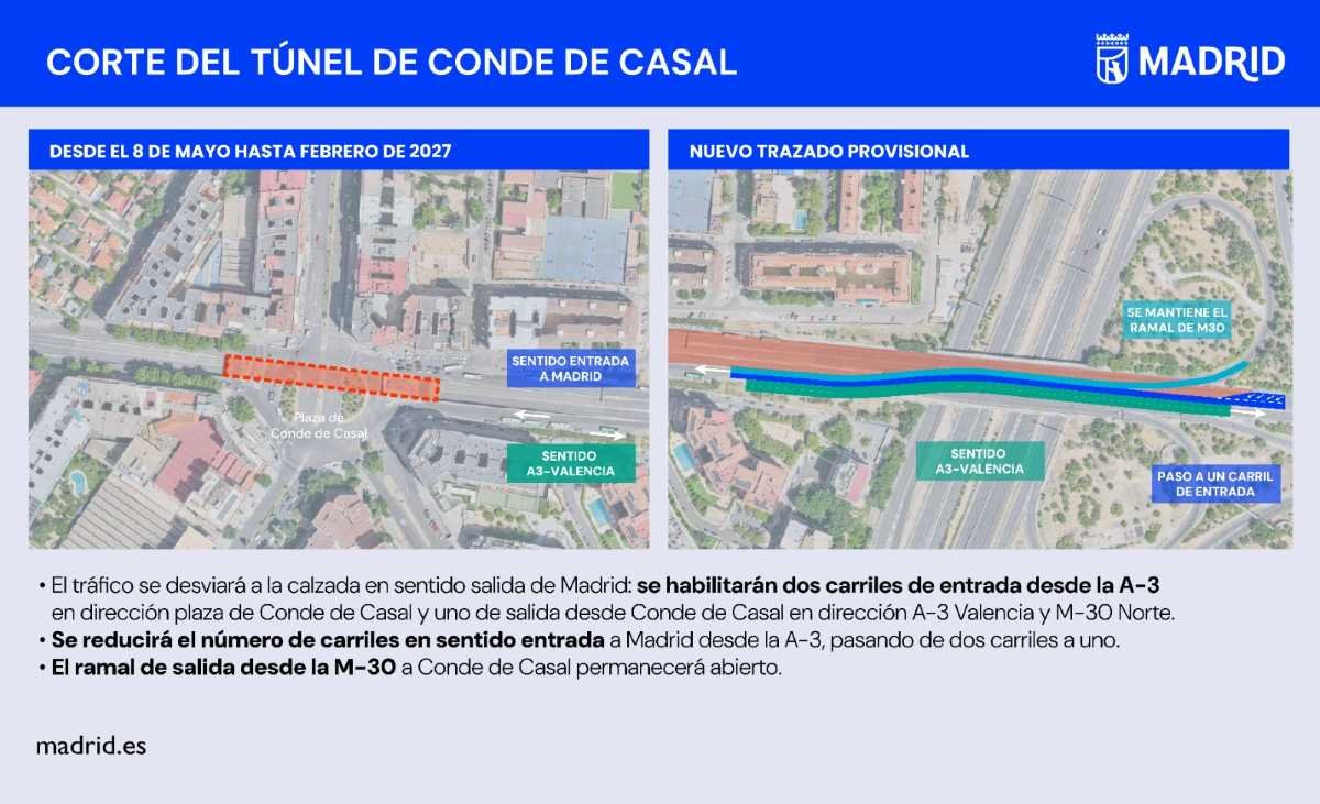 El túnel de Conde de Casal cerrará hasta febrero de 2027: así afectará a Rivas