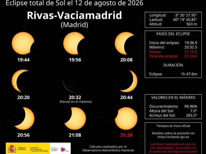 Todo lo que debes saber para ver el eclipse solar de hoy en Rivas Vaciamadrid: horarios, lugares y consejos de seguridad