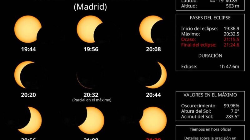 Todo lo que debes saber para ver el eclipse solar de hoy en Rivas Vaciamadrid: horarios, lugares y consejos de seguridad