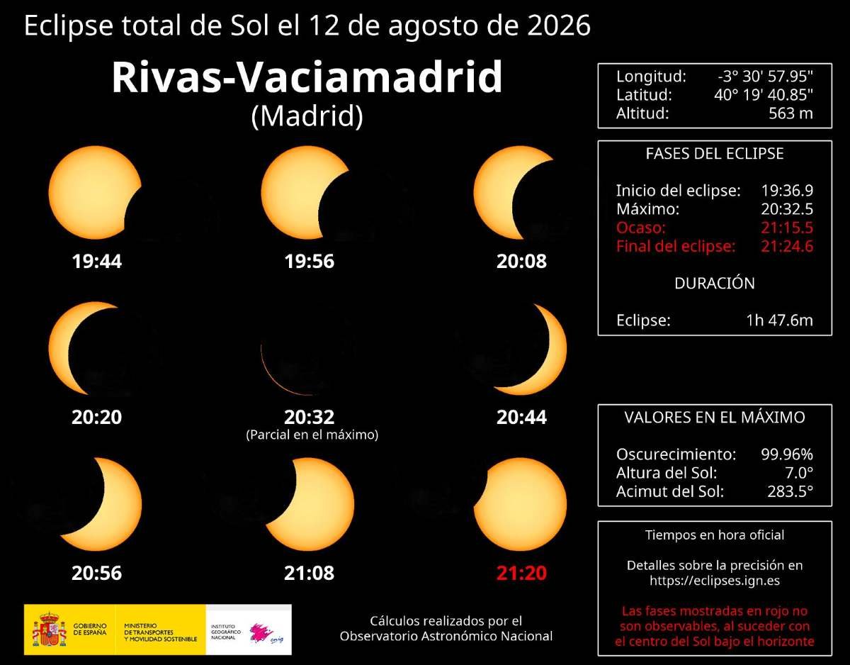 Todo lo que debes saber para ver el eclipse solar de hoy en Rivas Vaciamadrid: horarios, lugares y consejos de seguridad